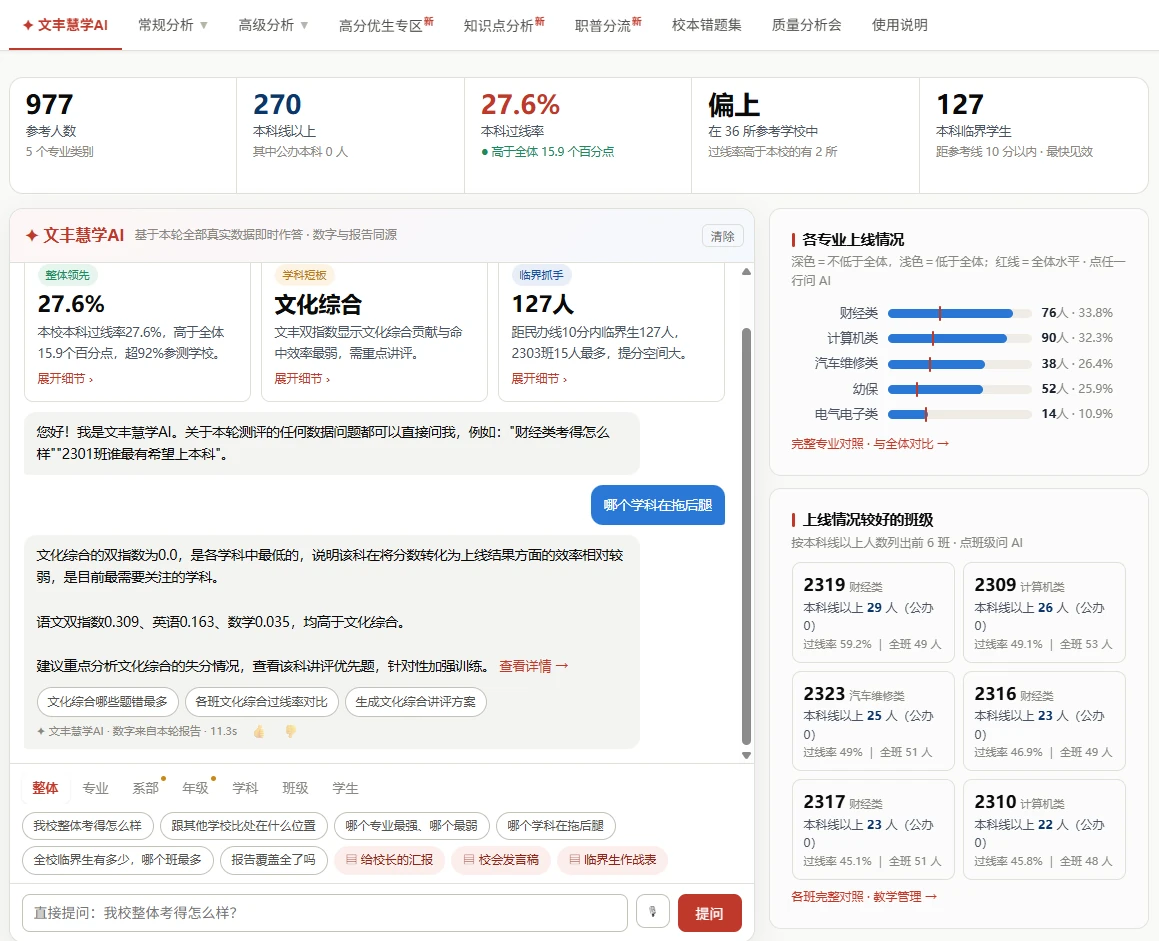 文丰慧学AI